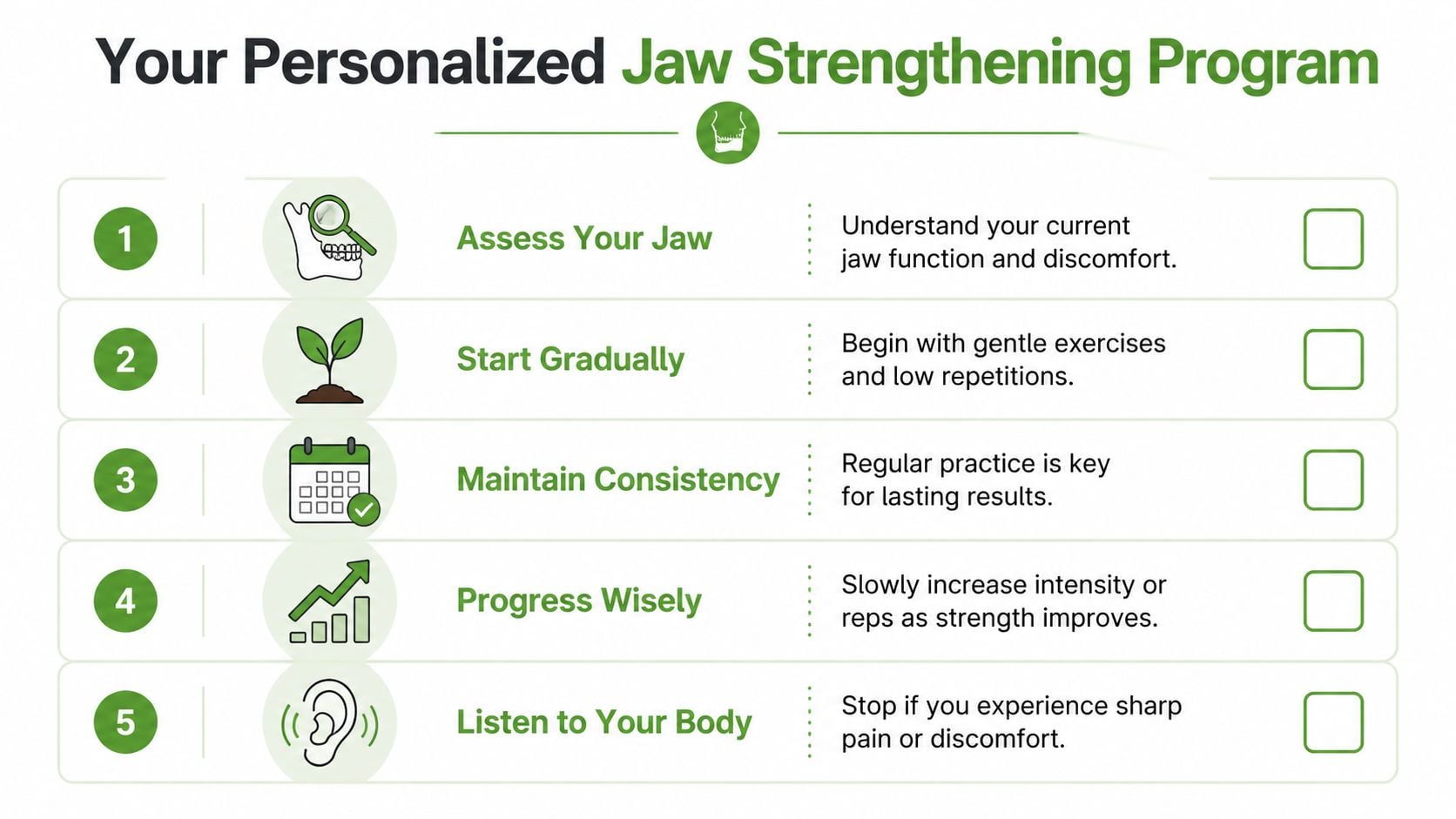 A five-step infographic showing a personalized jaw strengthening program with numbered icons and text descriptions.