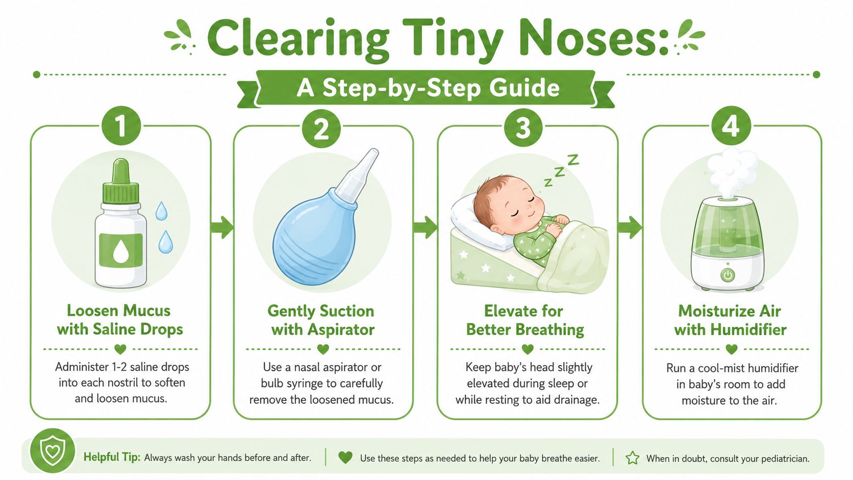 A four-step instructional guide on how to clear a baby's congested nose safely and effectively.