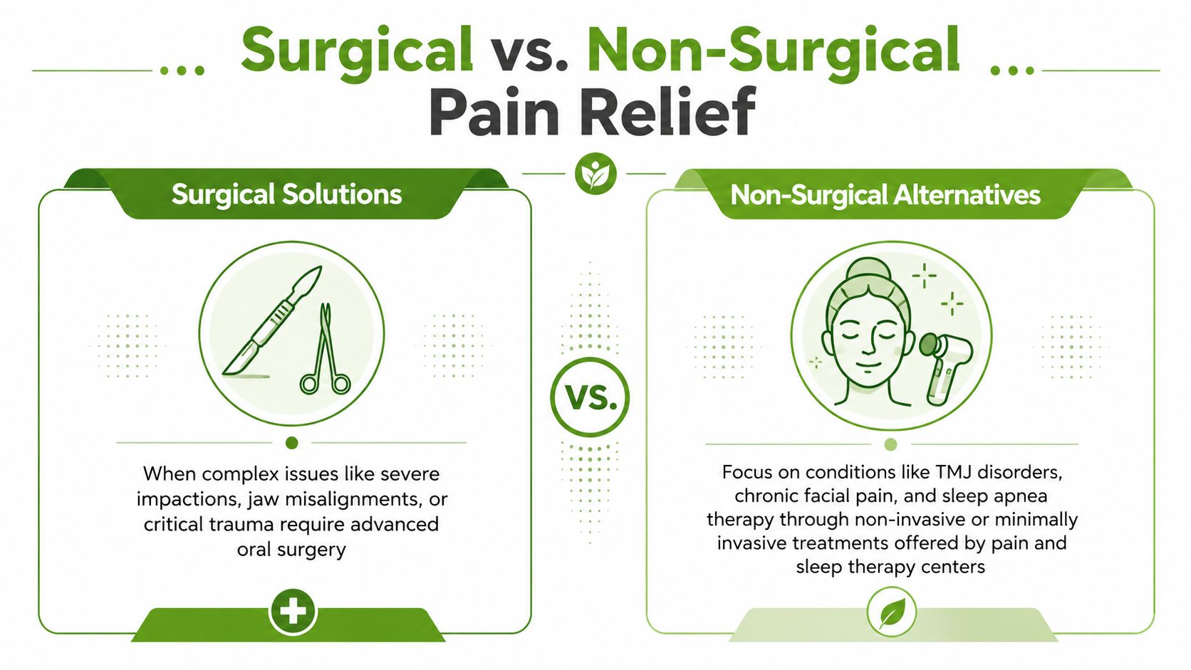 A comparative infographic showing the difference between surgical and non-surgical pain relief treatments for oral conditions.