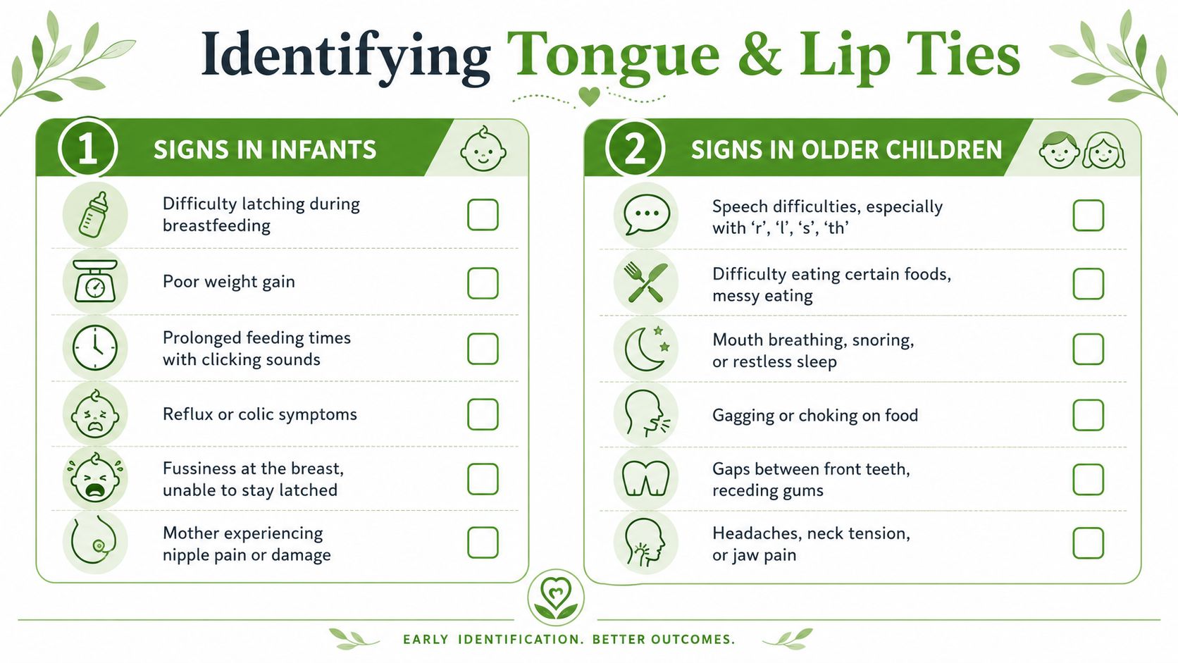 An infographic listing common signs and symptoms of tongue and lip ties in both infants and children.