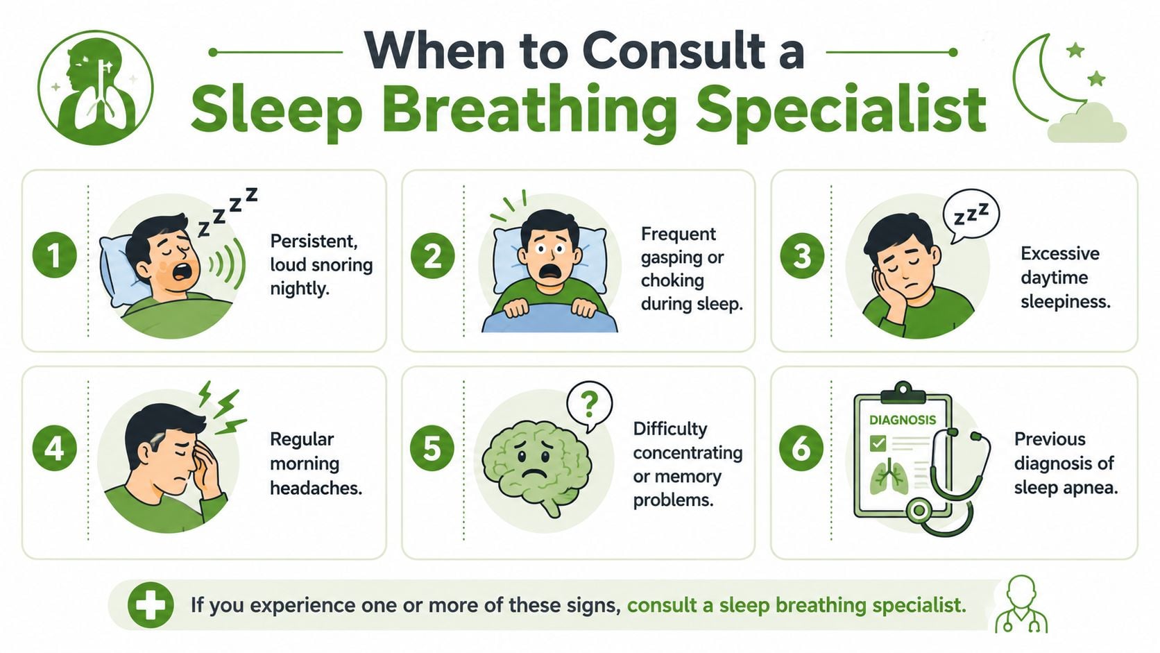 An infographic titled When to Consult a Sleep Breathing Specialist, listing six common symptoms of sleep apnea.