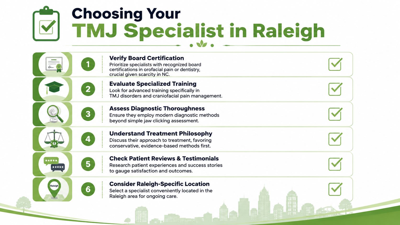 A checklist titled Choosing Your TMJ Specialist in Raleigh highlighting six steps for finding professional care.