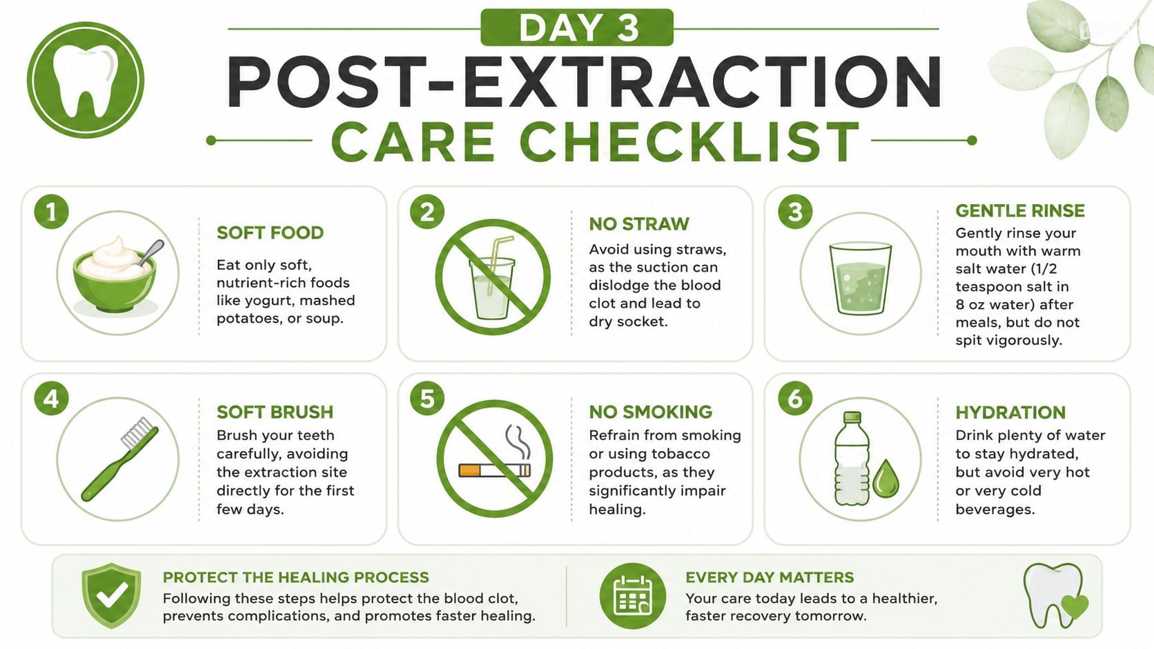 An infographic checklist for post-extraction dental care, providing six essential steps for healing after tooth removal.