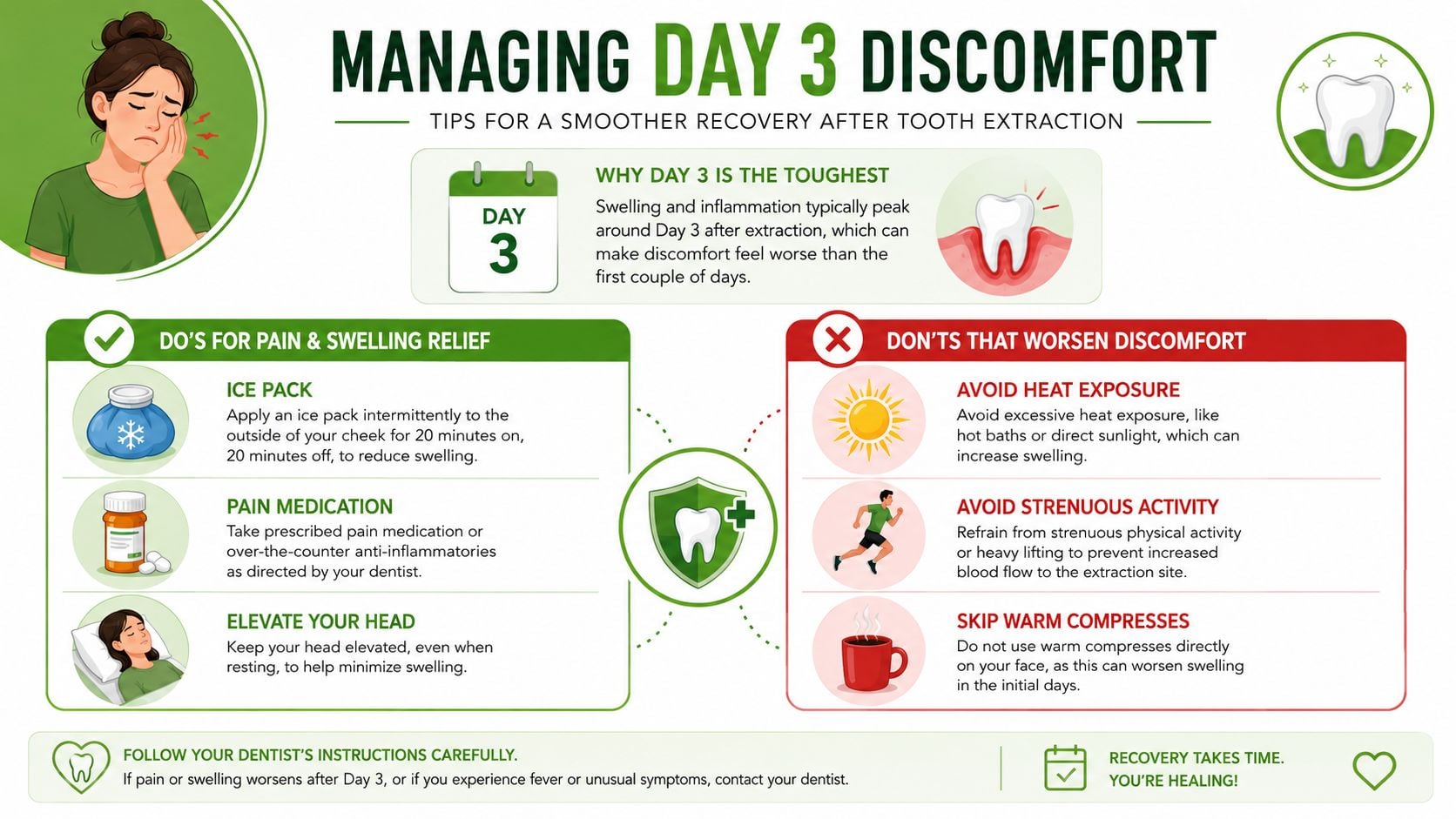 An infographic explaining how to manage pain and swelling three days after a tooth extraction procedure.