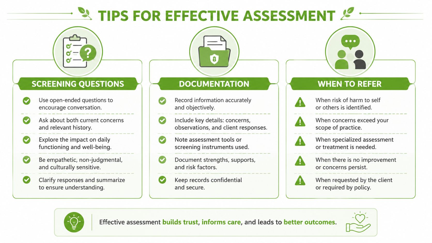A professional infographic titled Tips for Effective Assessment outlining screening questions, documentation procedures, and referral guidelines.