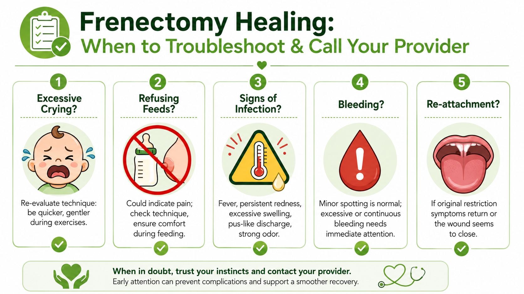 A helpful infographic outlining five warning signs after a frenectomy procedure that require contacting your healthcare provider.