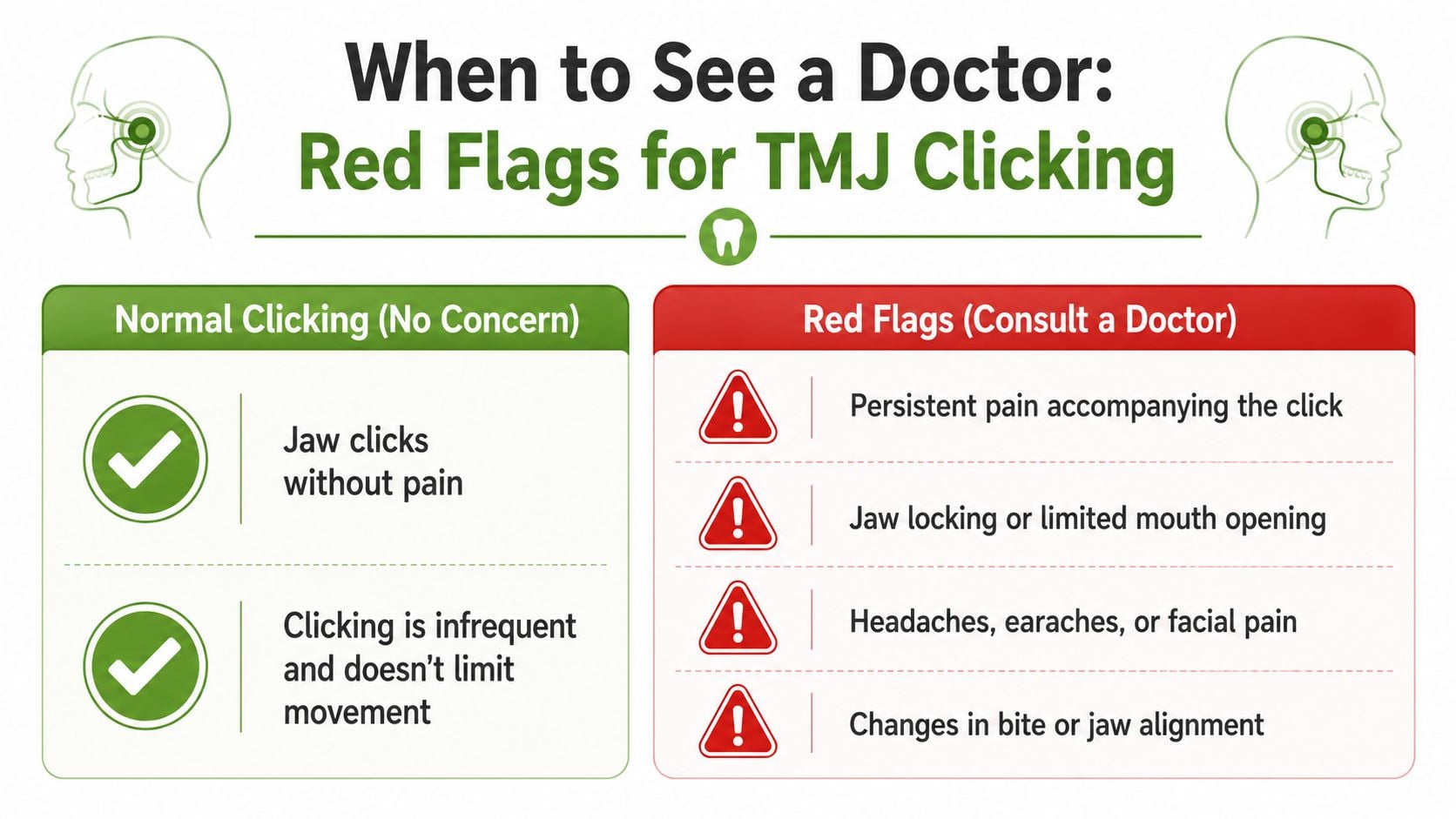 An infographic distinguishing between normal jaw clicking and red flag symptoms for TMJ that require medical attention.