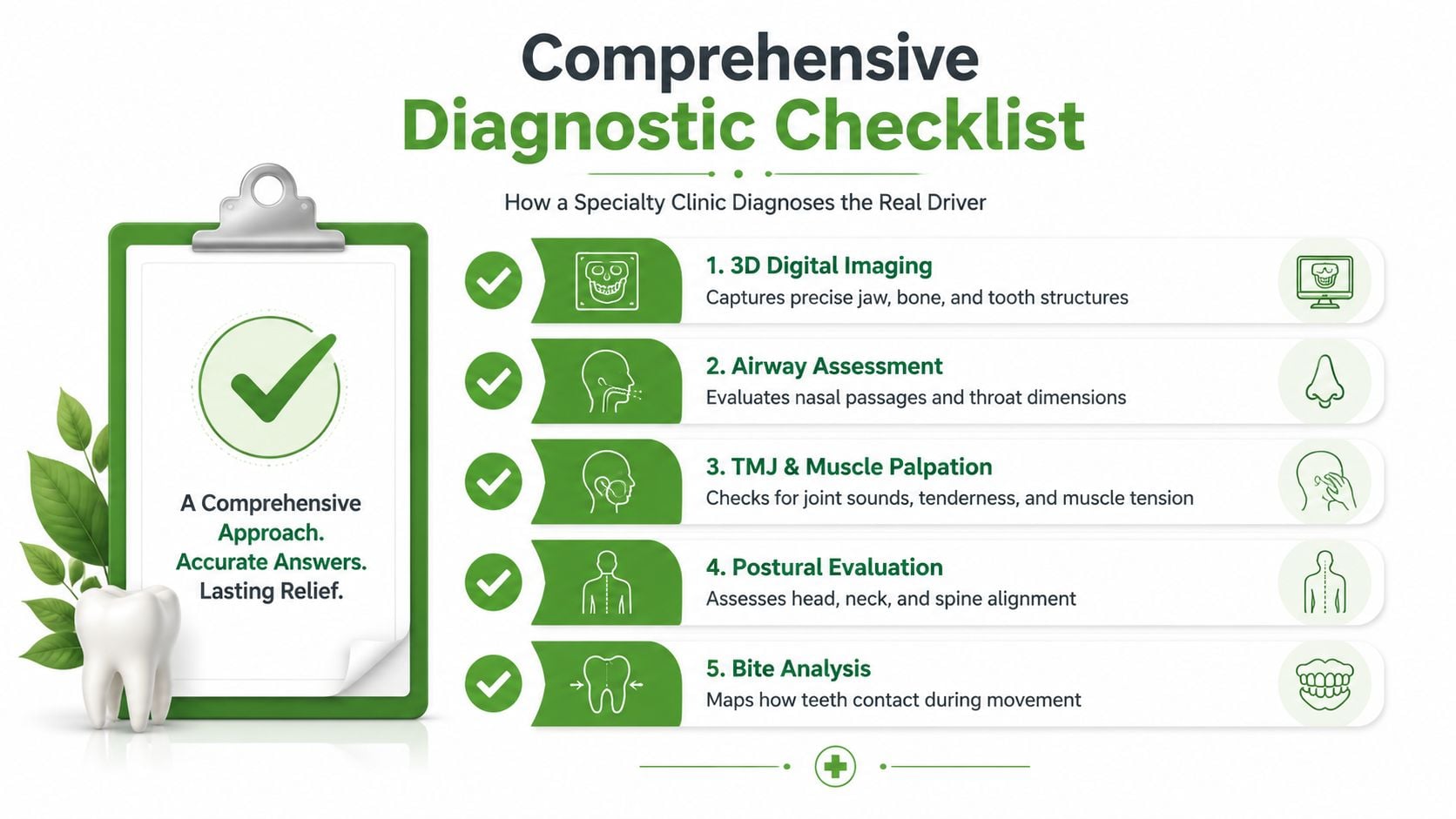 A diagnostic checklist infographic for dental or jaw health, highlighting five key steps for accurate evaluation.