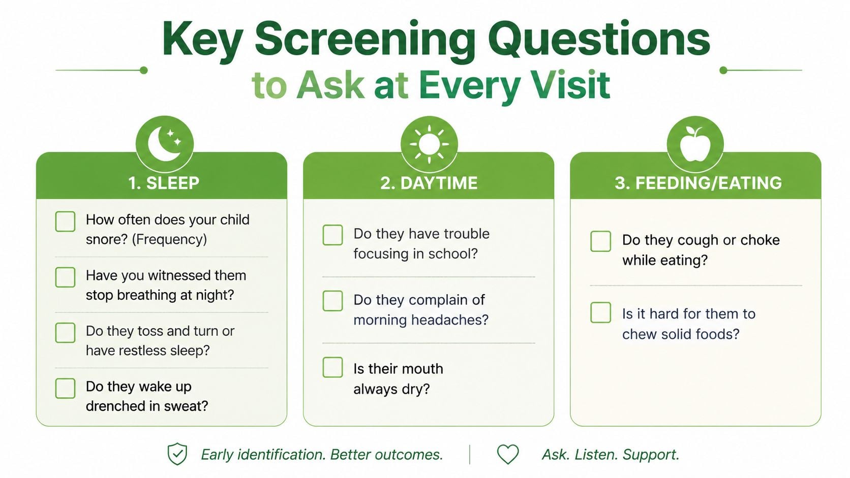 A screening questionnaire for parents listing important health questions about a child's sleep, daytime behavior, and eating.